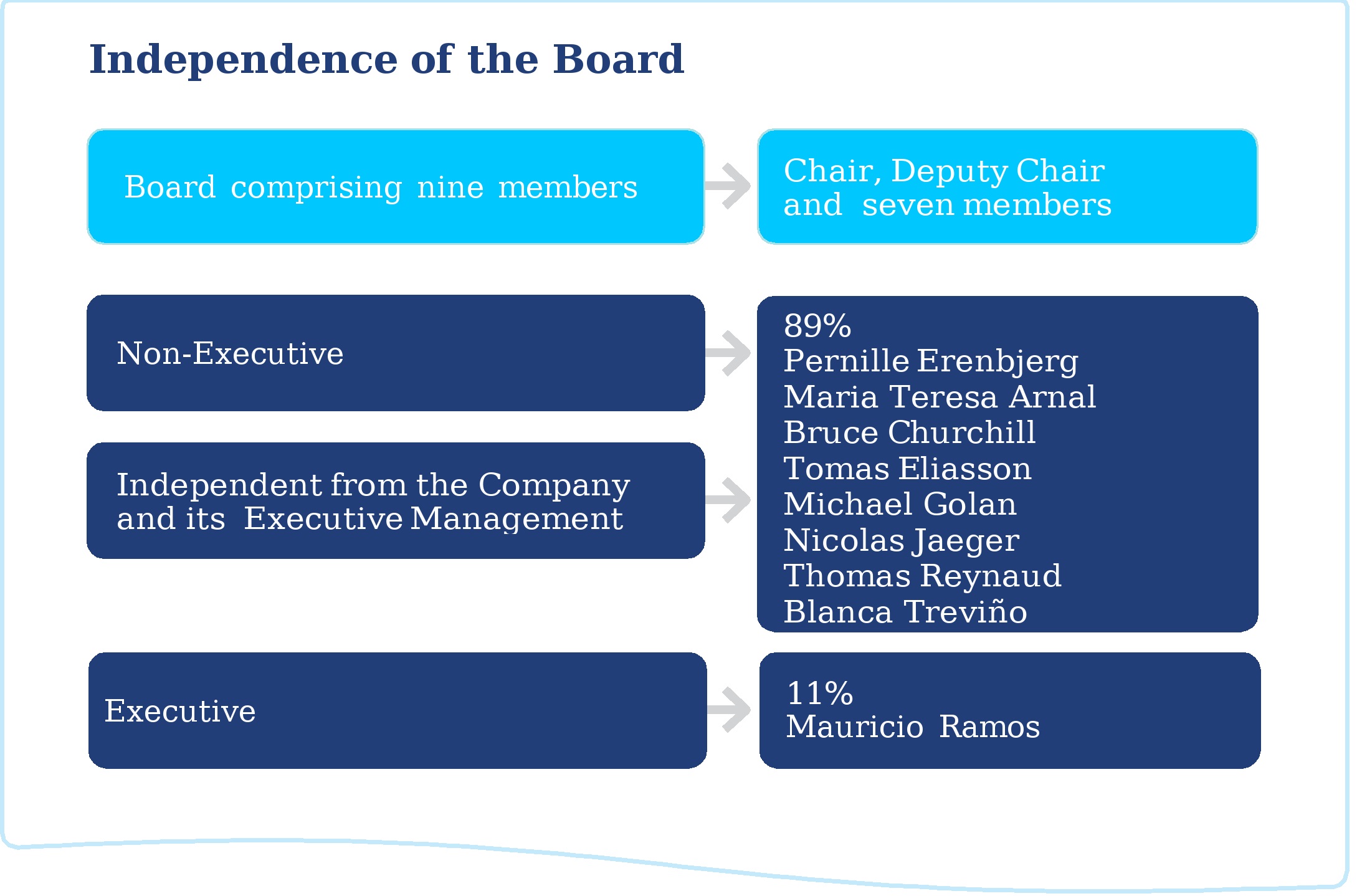 Independence from the BoD.jpg