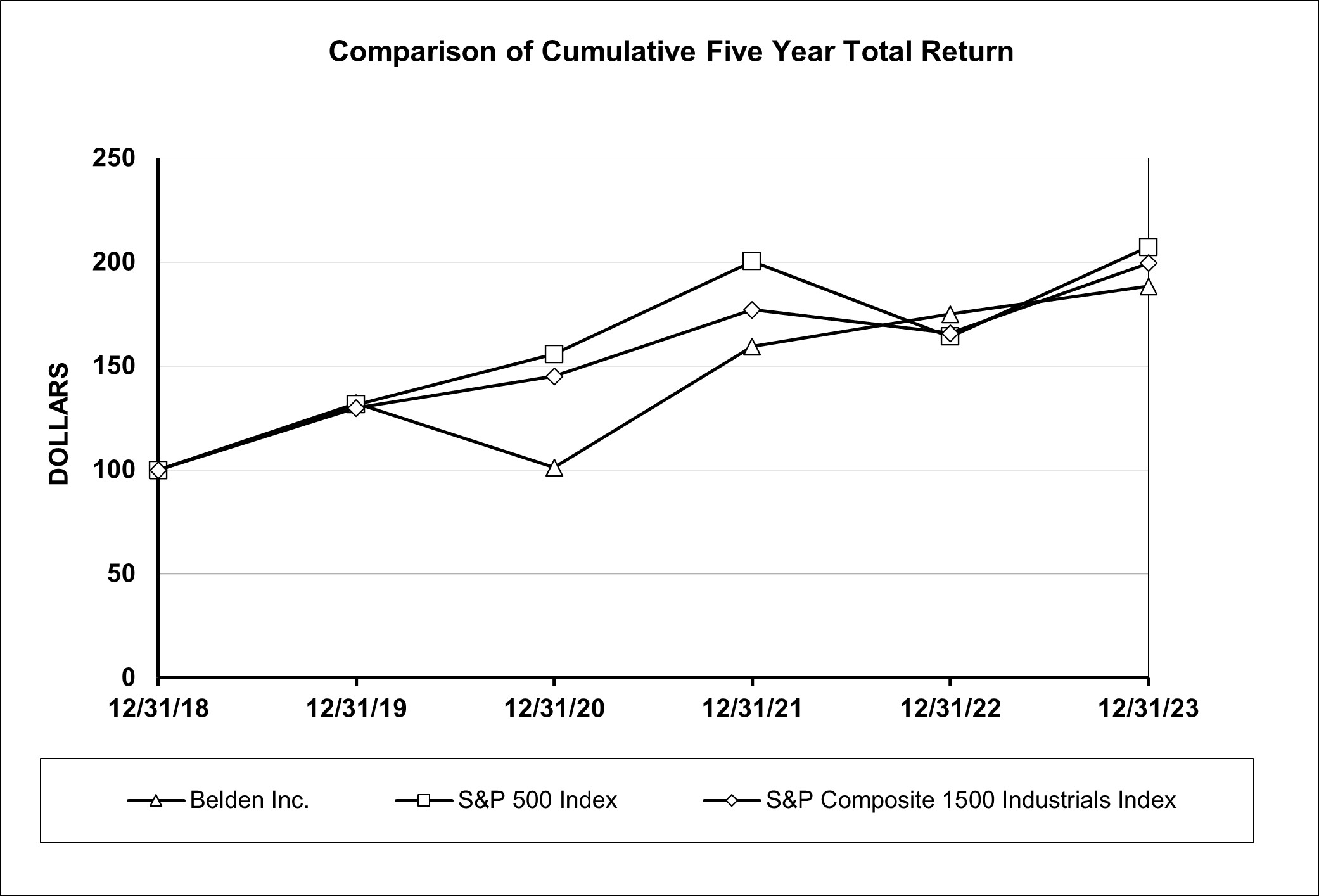 Stock Performance Graph FY2023.jpg