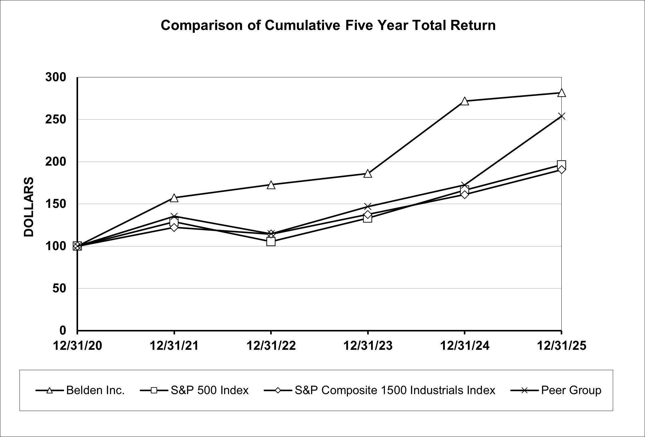Stock Performance Graph 2025.jpg