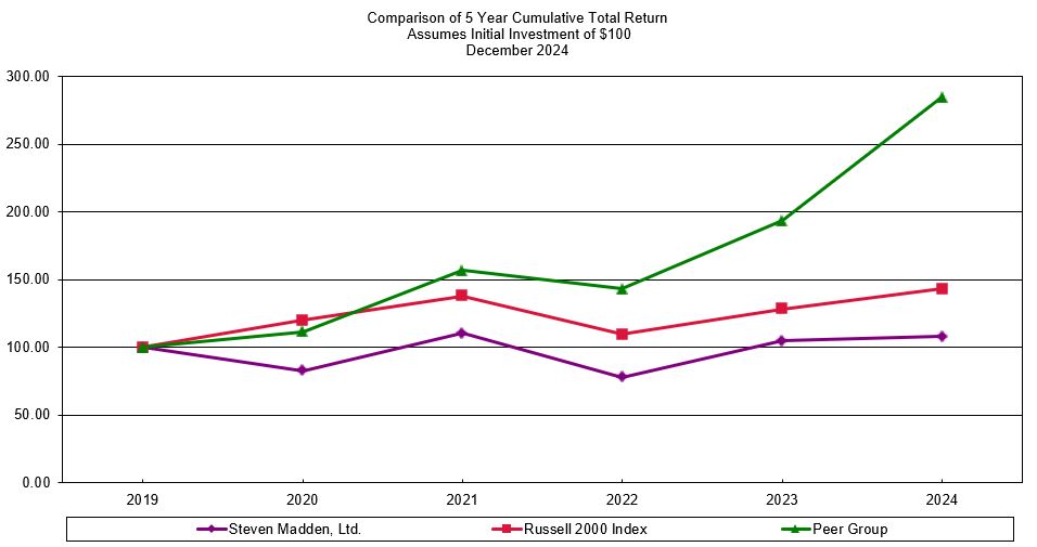 Performance Graph 2024.jpg