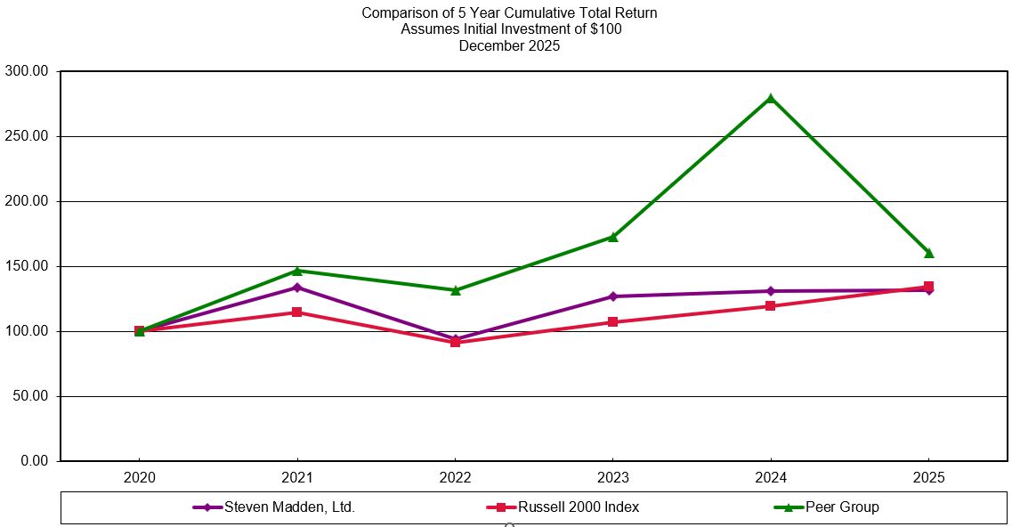 Performance Graph 2025.jpg
