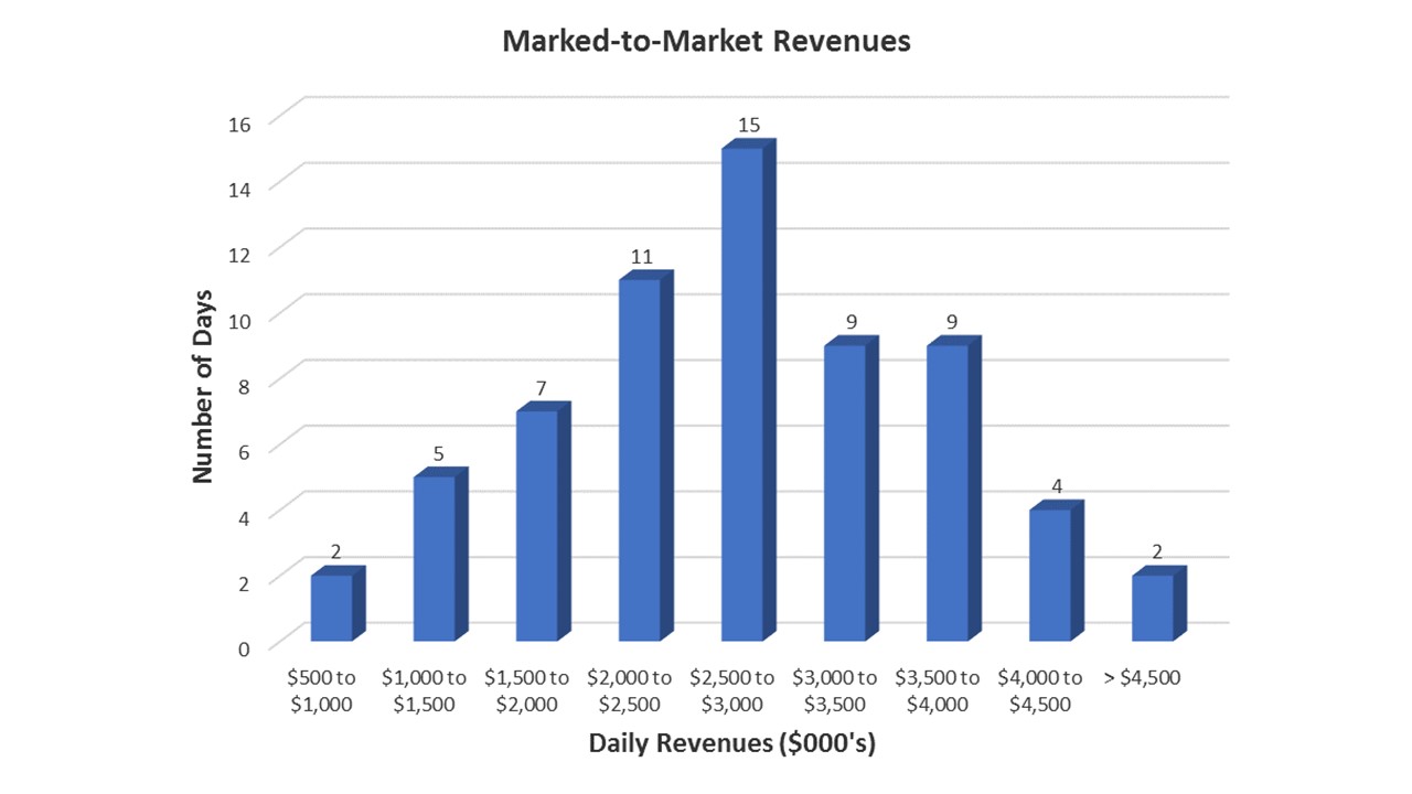 mtm12312018chart.jpg