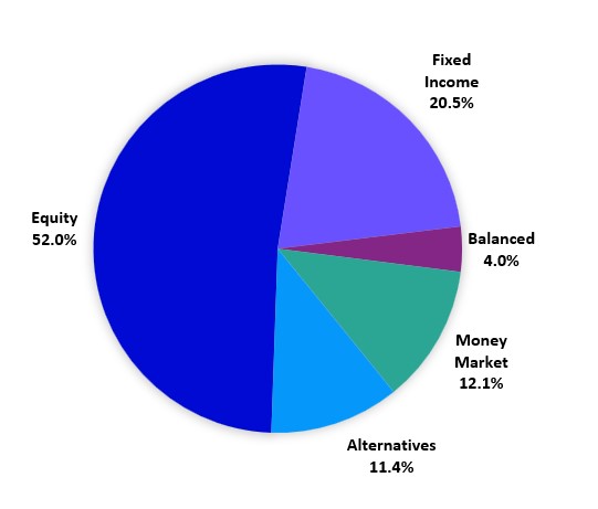 Asset Class Pie Chart Updated.jpg