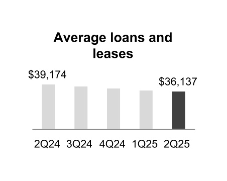 401