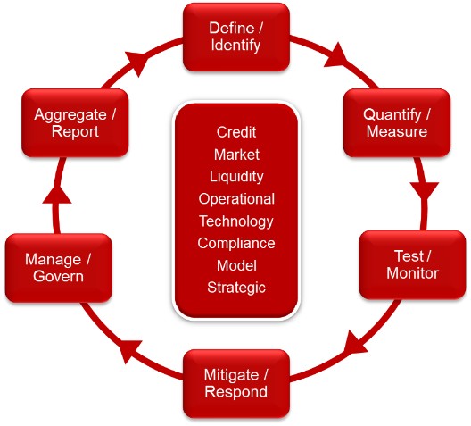 Risk Management - Risk Flow chart.jpg