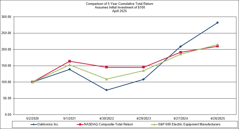 Zacks 2025 Chart w boarder.jpg