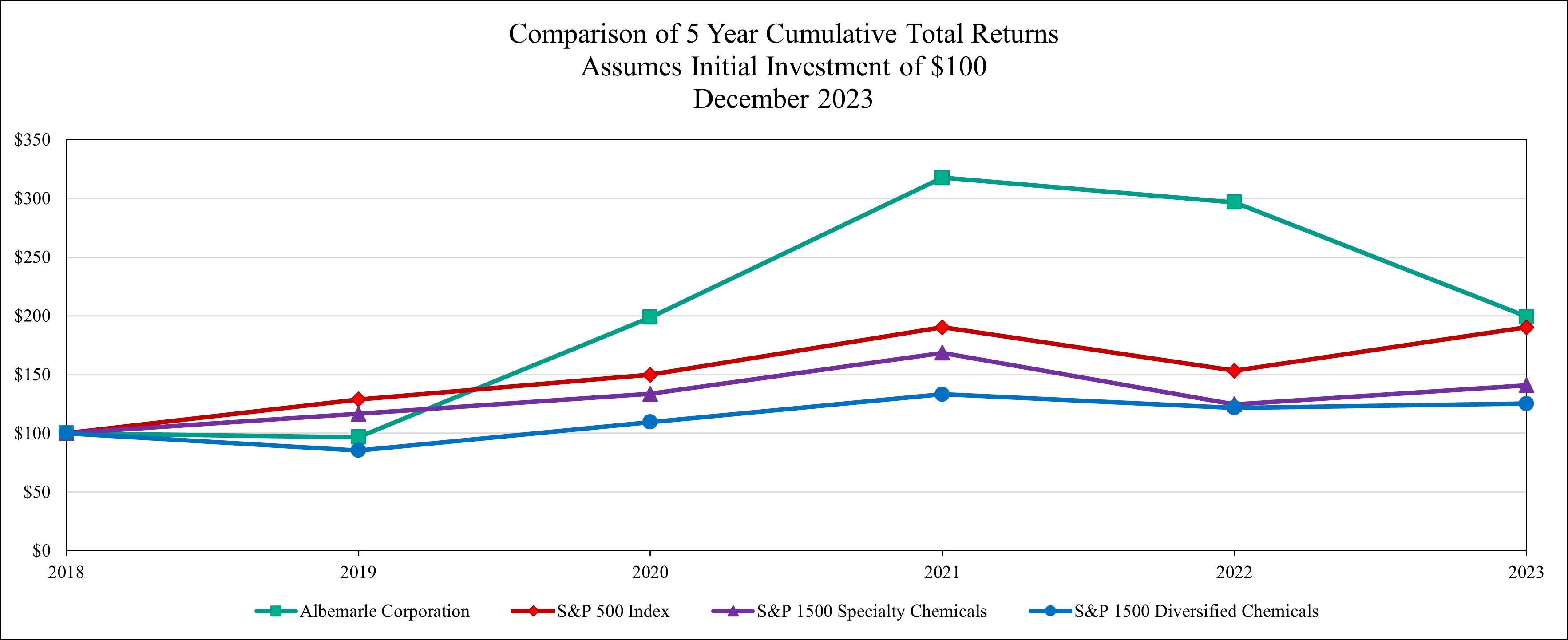 stock performance graph TSR 2023.jpg
