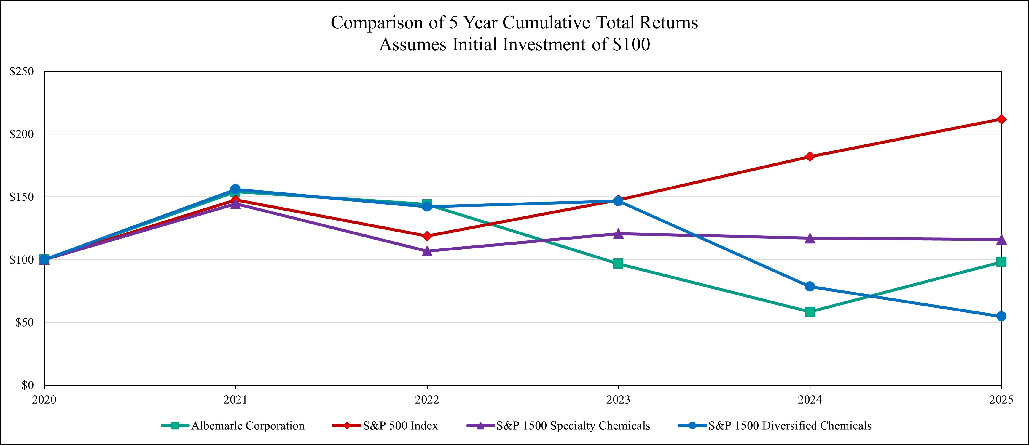 Stock Performance Graph TSR 2025.jpg