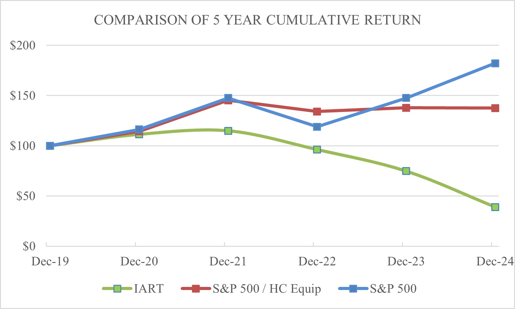 5 year stock graph 2019-2024.jpg