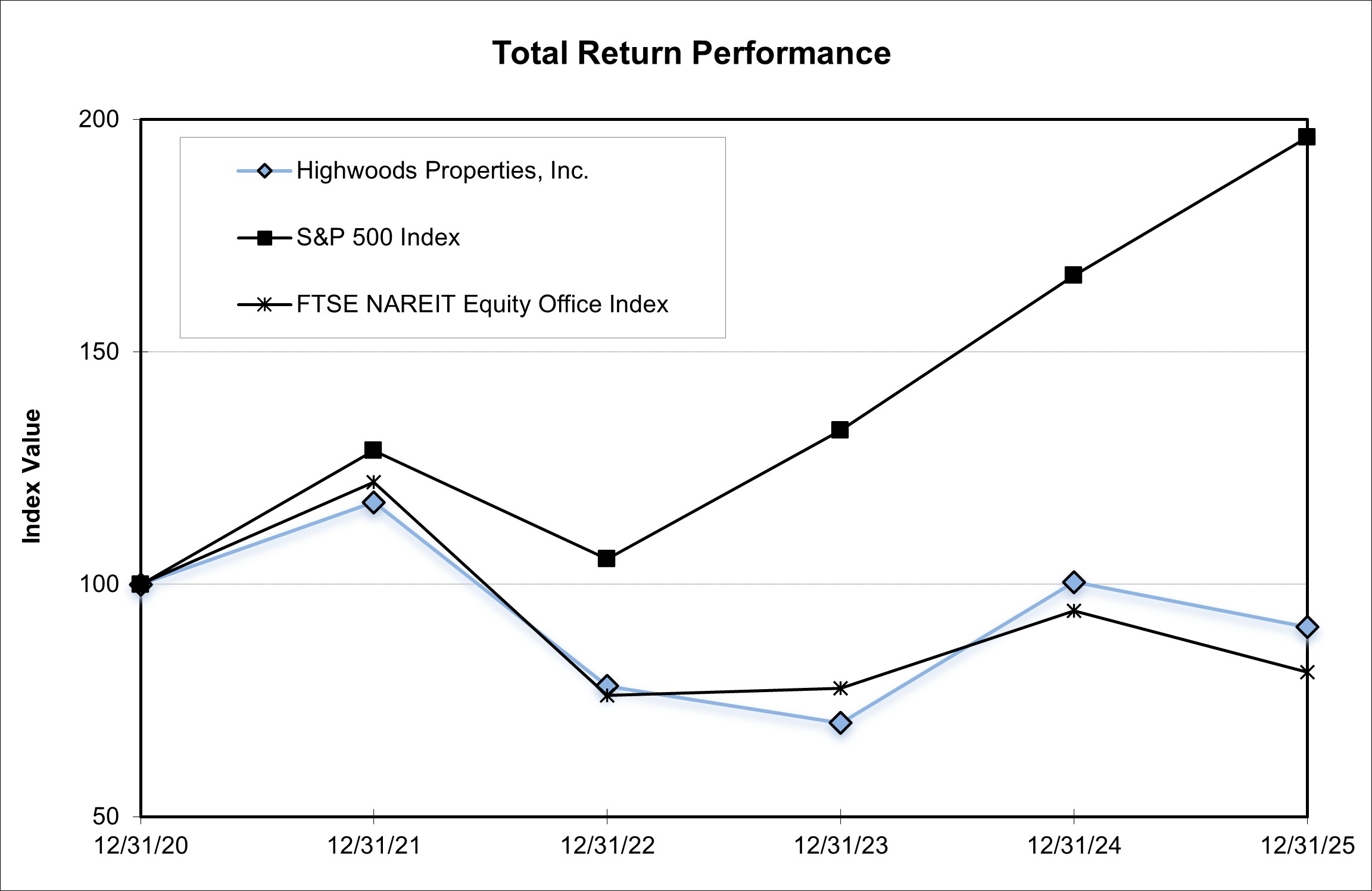 123125 Performance Graph.jpg