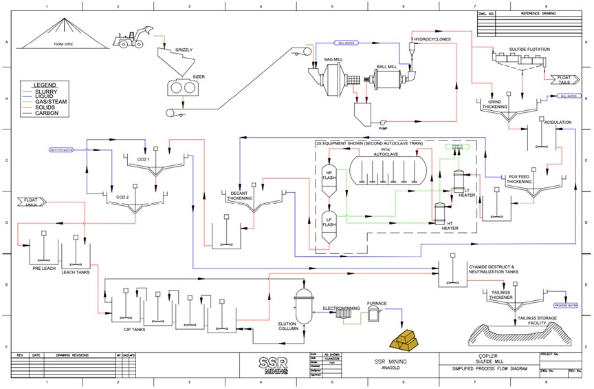 Copler Processing Map 2025.jpg