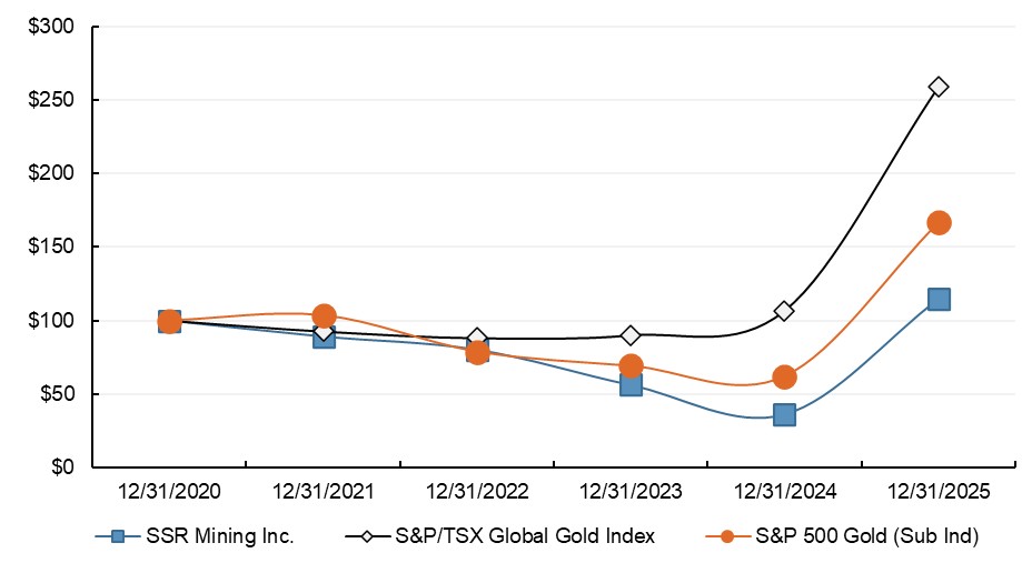Performance Graph 2025.jpg
