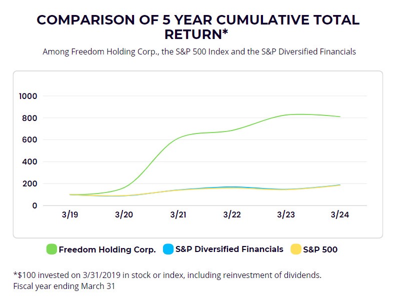 Comparison of 5 year cumulative total return.jpg