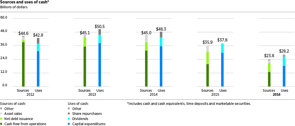 sourcesusesofcash2016v3.jpg