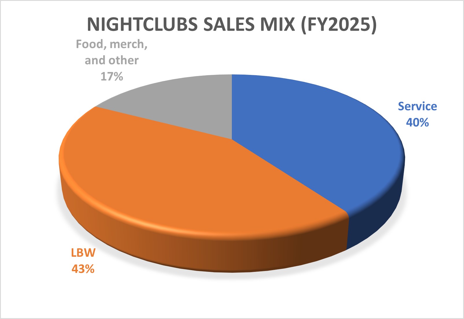 Clubs Sales Mix_2025.jpg