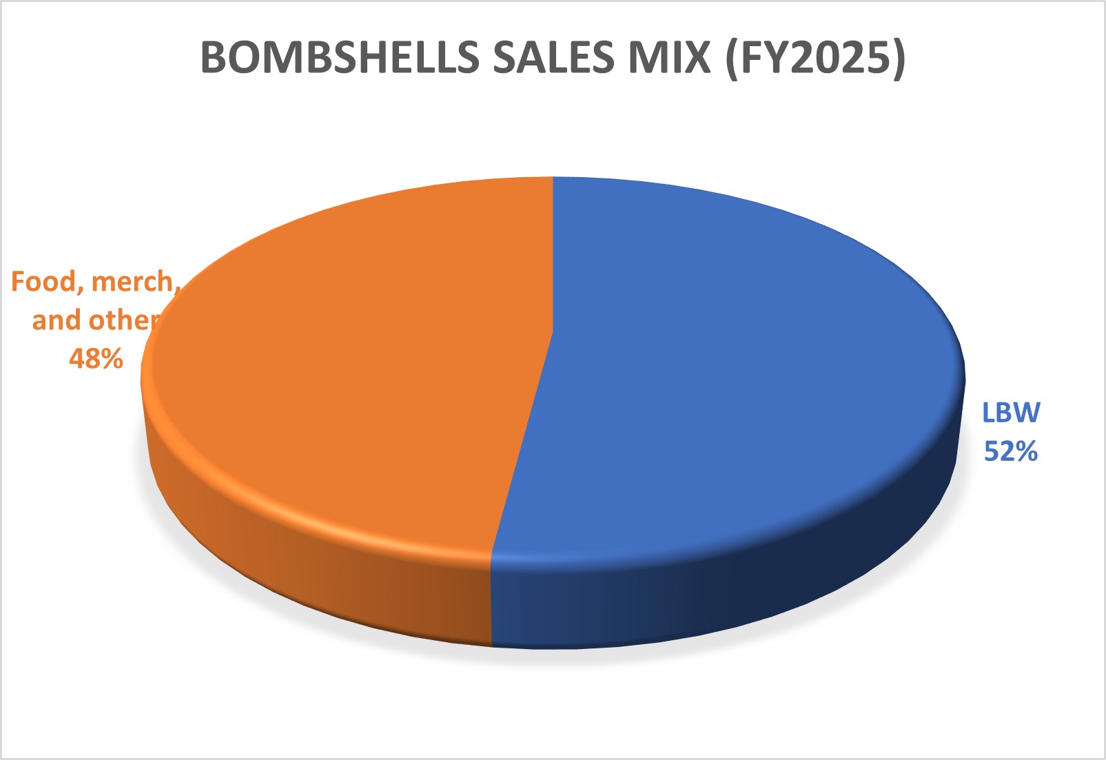 BMB Sales Mix_2025.jpg
