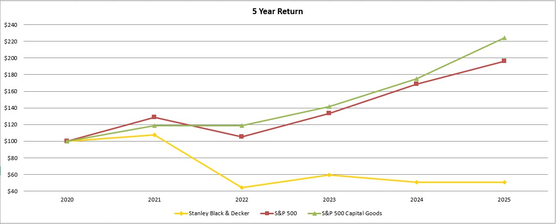Graph 2026-02-06 134253.jpg