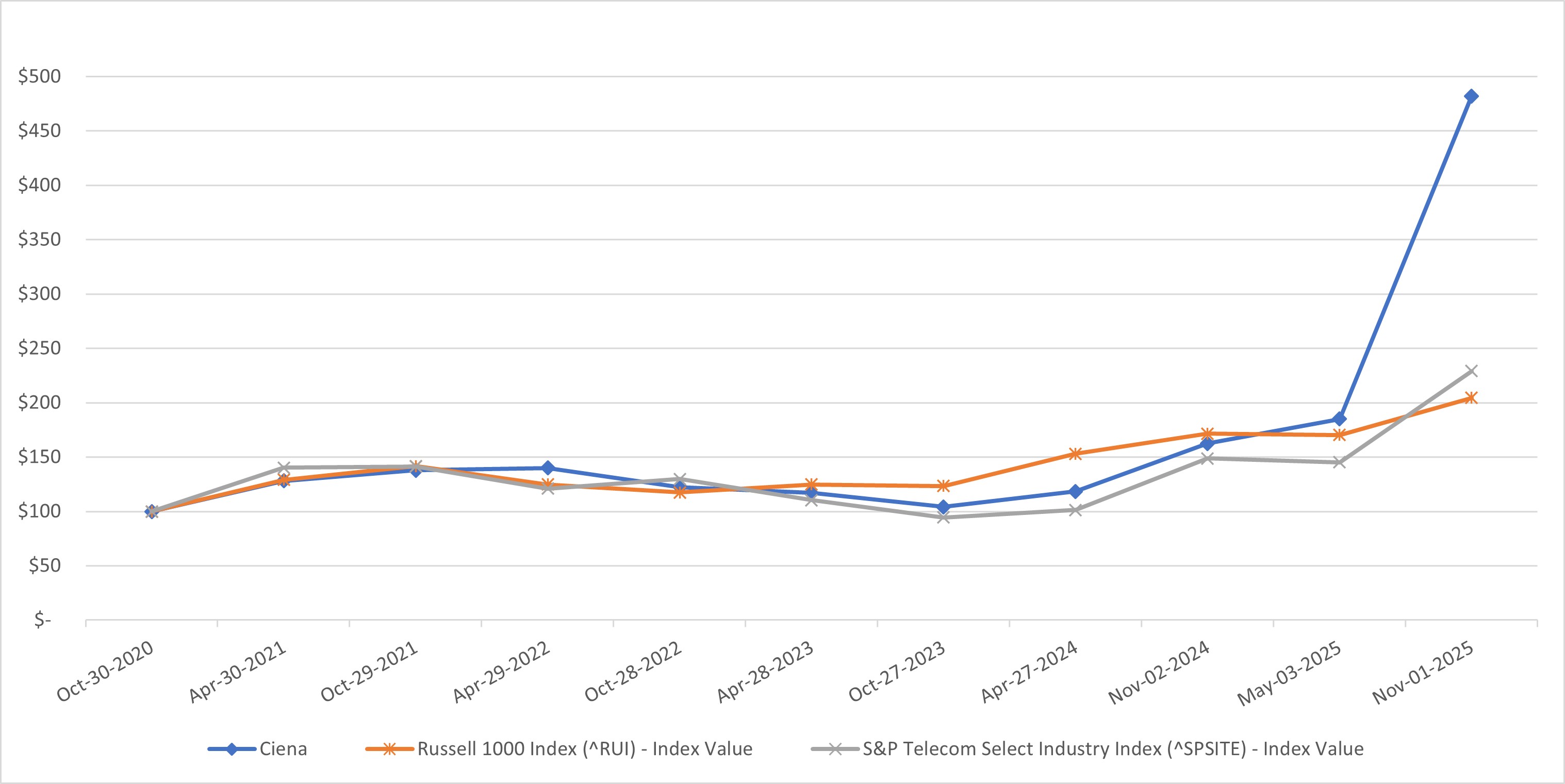 5 Year Stock Performance Graph.jpg