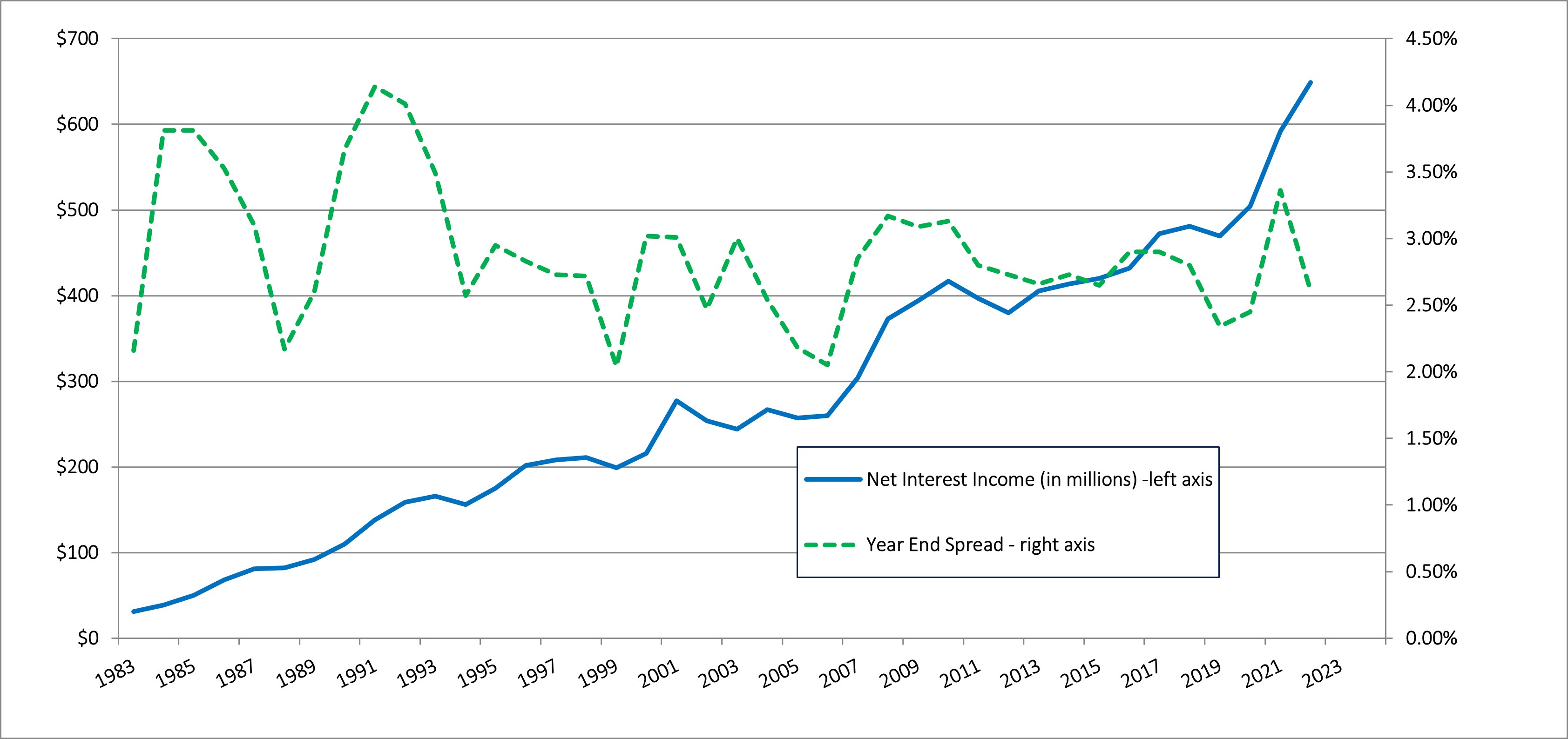 NII Spread Graph.jpg