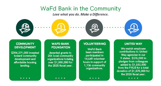 CSR Graphic for Annual Report ESG 2025 (002).jpg