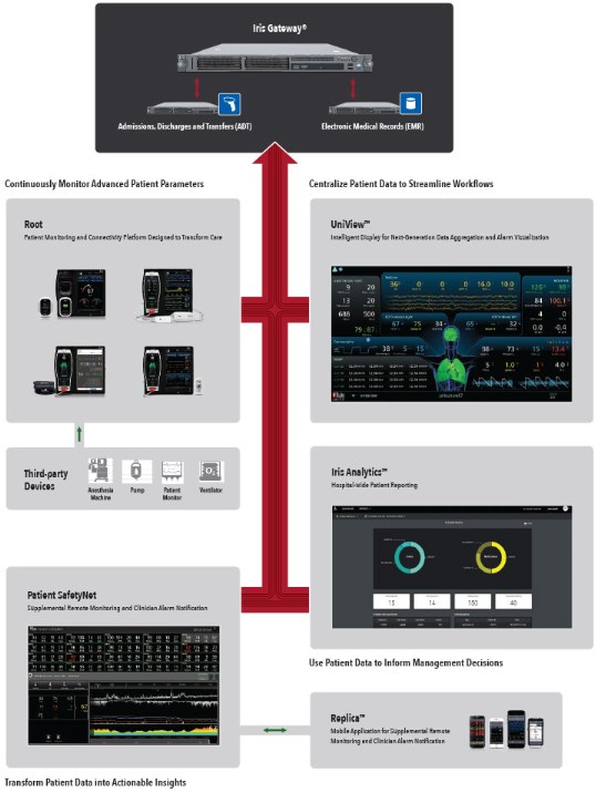 hospital automation.jpg