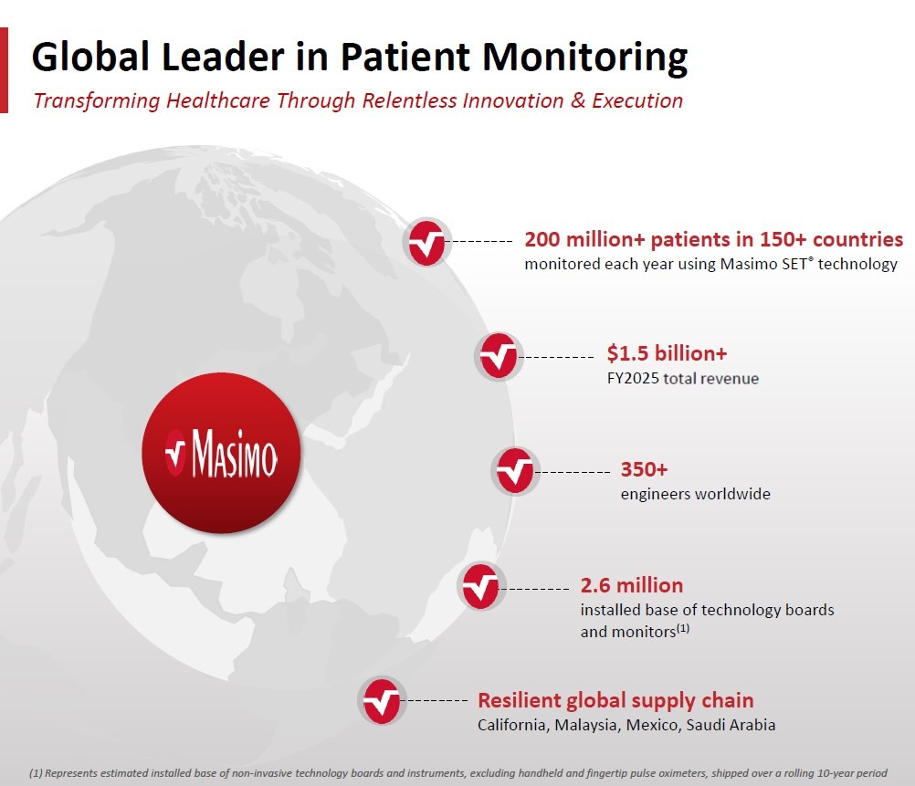 Global Leader in Patient Monitoring.jpg