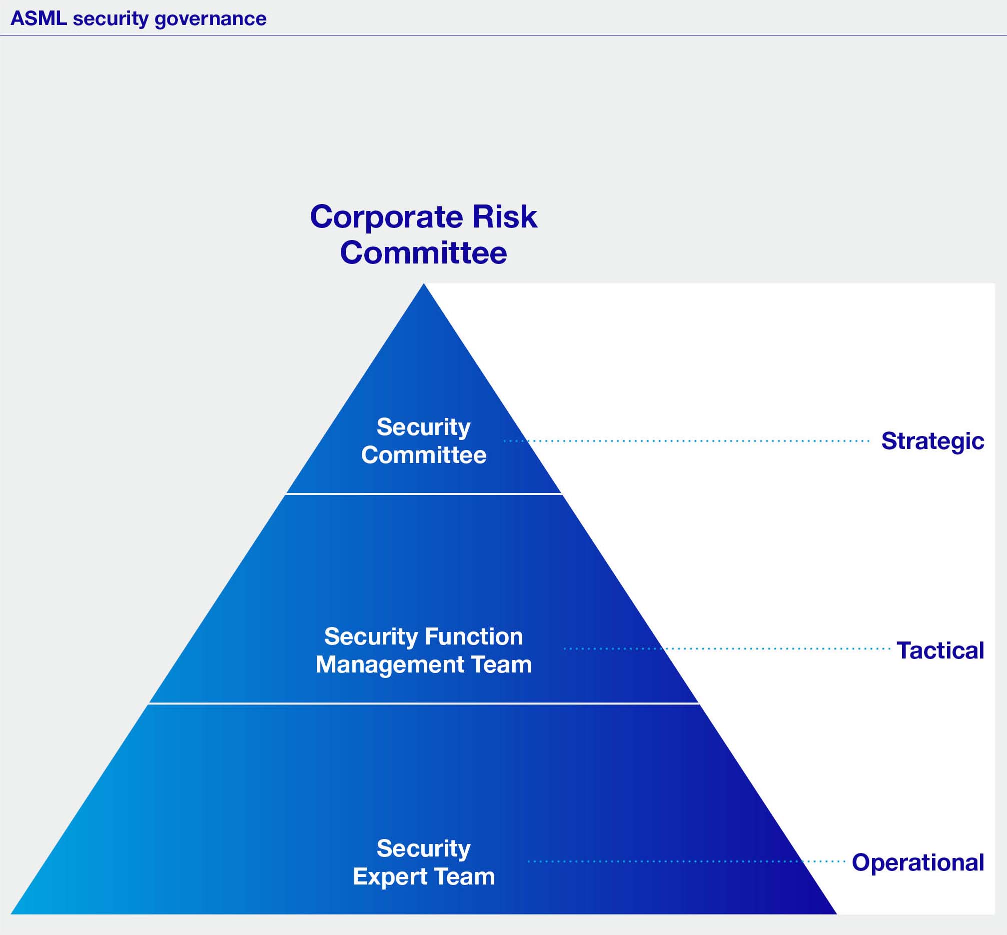New_ASML_securitygovernance_Diagram_141223.jpg