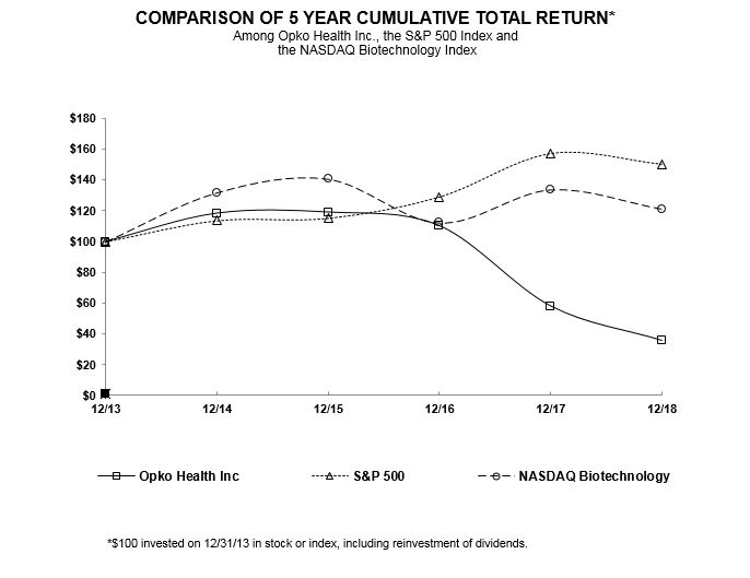 comparisonof5yrtotalreturn18.jpg