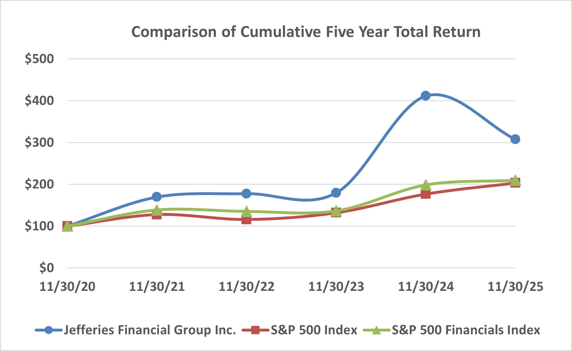 5-Year Chart.jpg