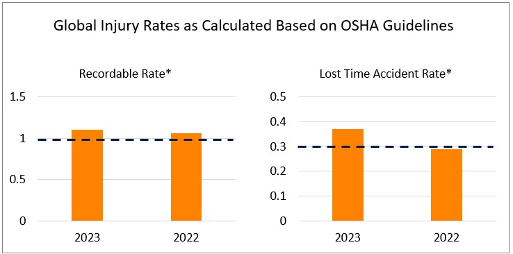 Human Capital Chart 2.23.24.jpg