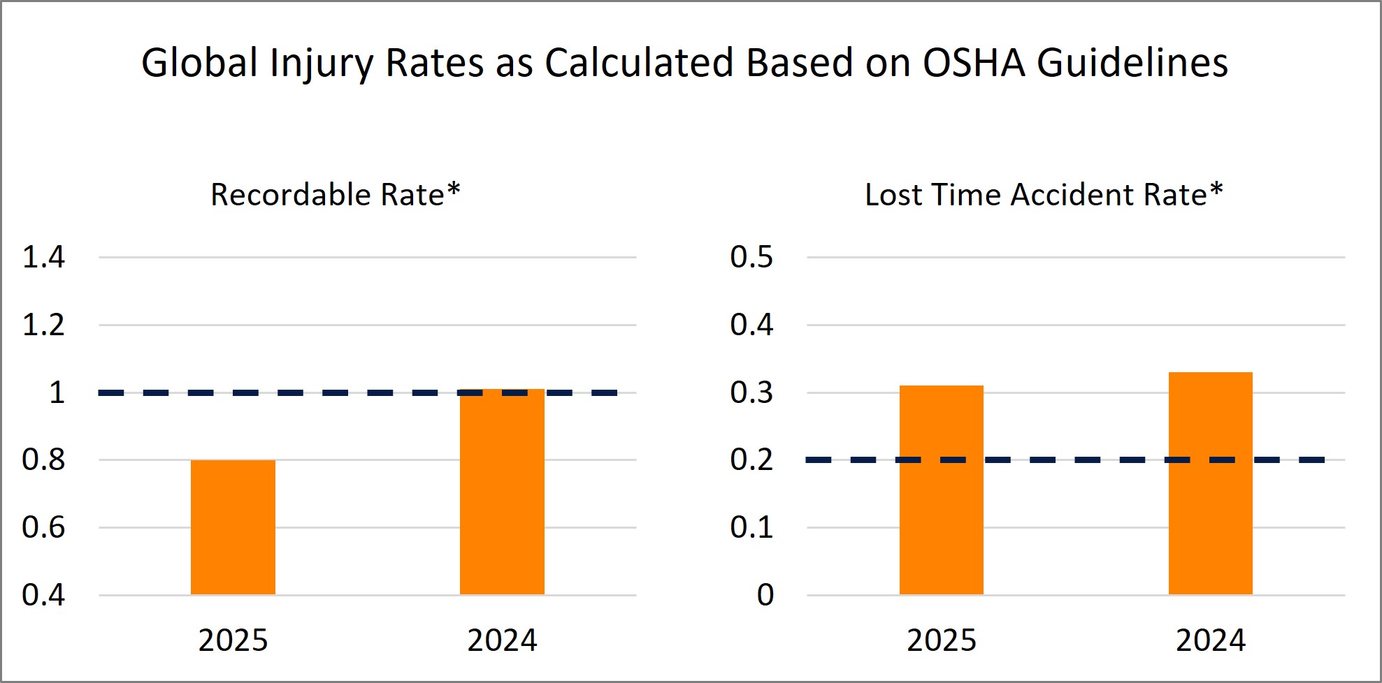 Injury rates revised.jpg
